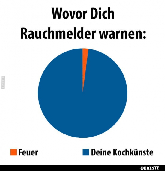 Krisenvorsorge à la Fernwehkinder (I)